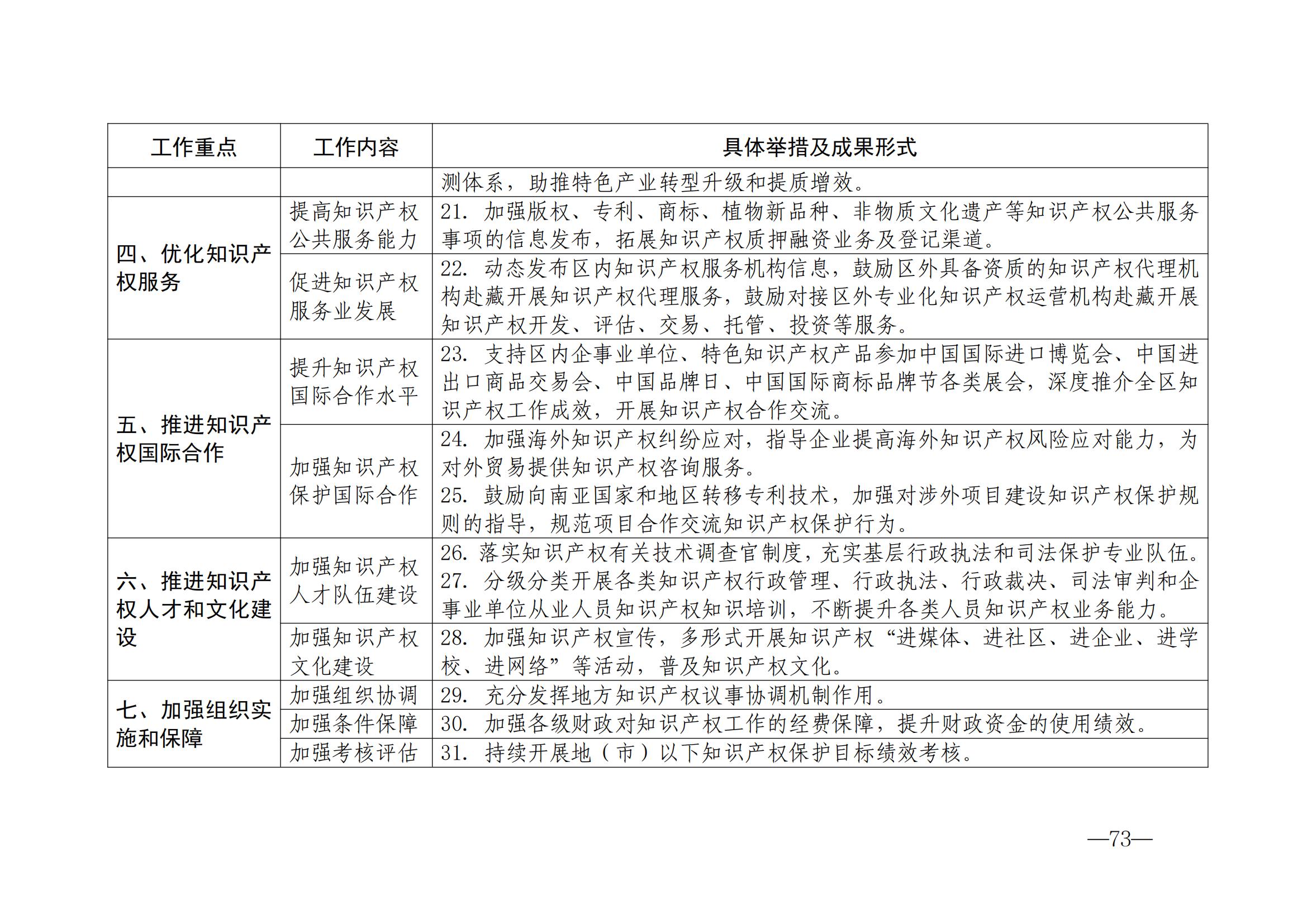 國知局：《2024年知識產(chǎn)權(quán)強國建設(shè)綱要和“十四五”規(guī)劃實施地方工作要點》發(fā)布！