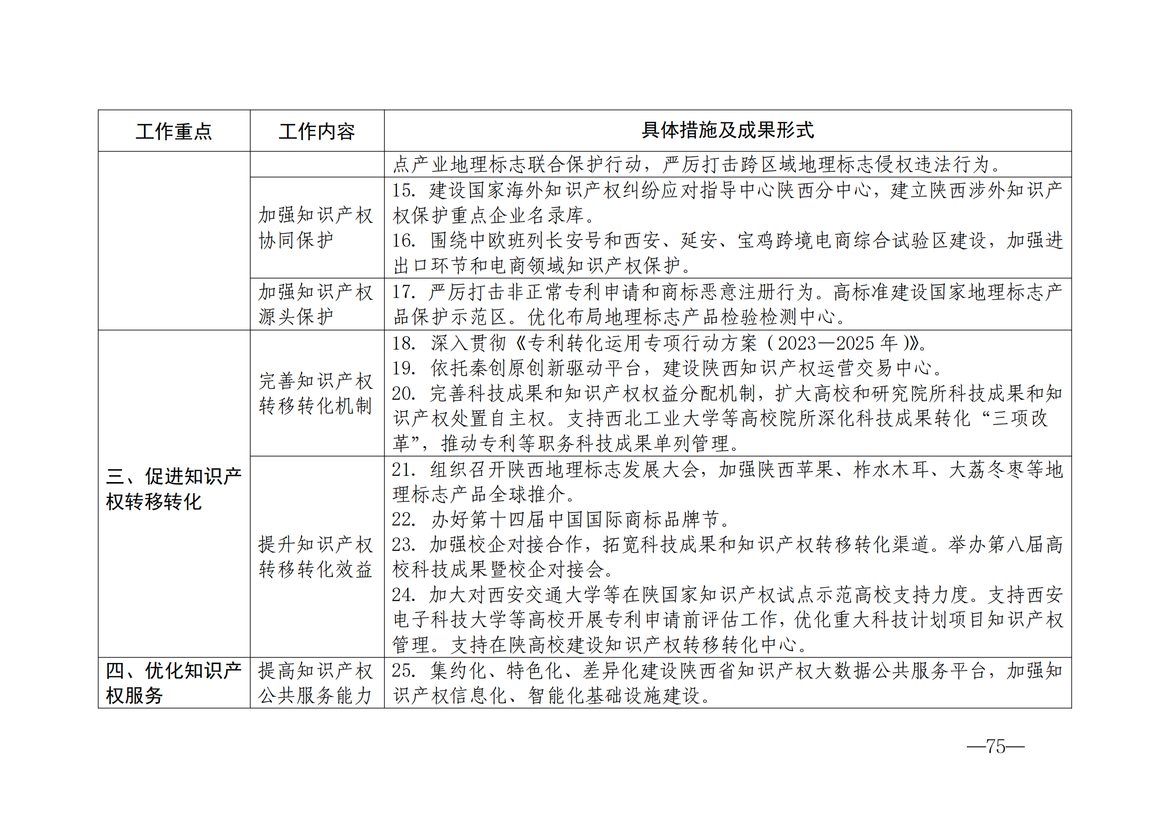 國知局：《2024年知識產(chǎn)權(quán)強國建設(shè)綱要和“十四五”規(guī)劃實施地方工作要點》發(fā)布！