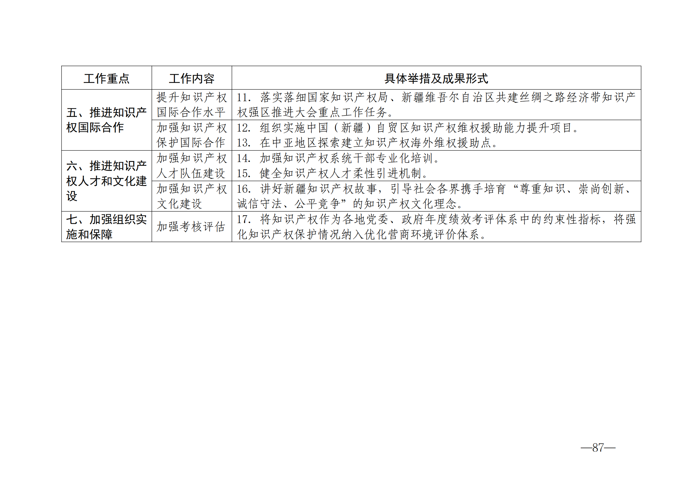 國知局：《2024年知識產(chǎn)權(quán)強國建設(shè)綱要和“十四五”規(guī)劃實施地方工作要點》發(fā)布！