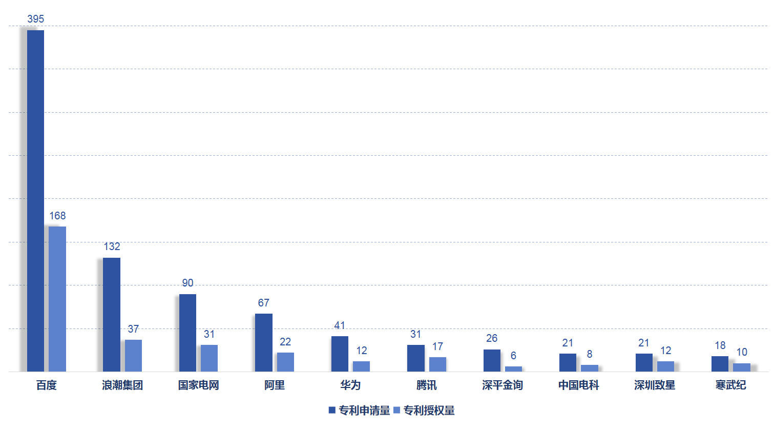 《新一代人工智能專利技術分析報告》發(fā)布，加快構筑新一代AI創(chuàng)新發(fā)展軟件框架支撐底座