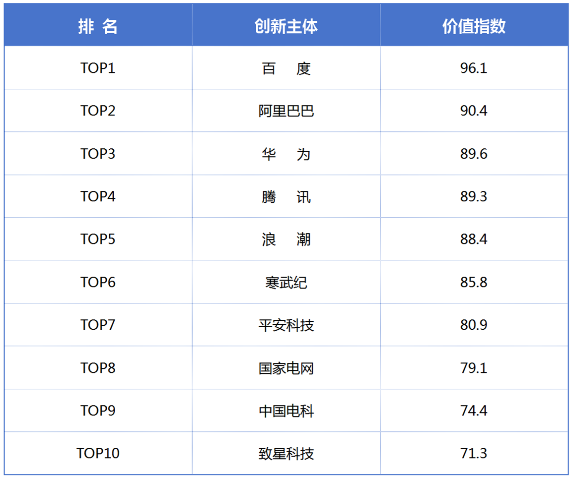 《新一代人工智能專利技術分析報告》發(fā)布，加快構筑新一代AI創(chuàng)新發(fā)展軟件框架支撐底座