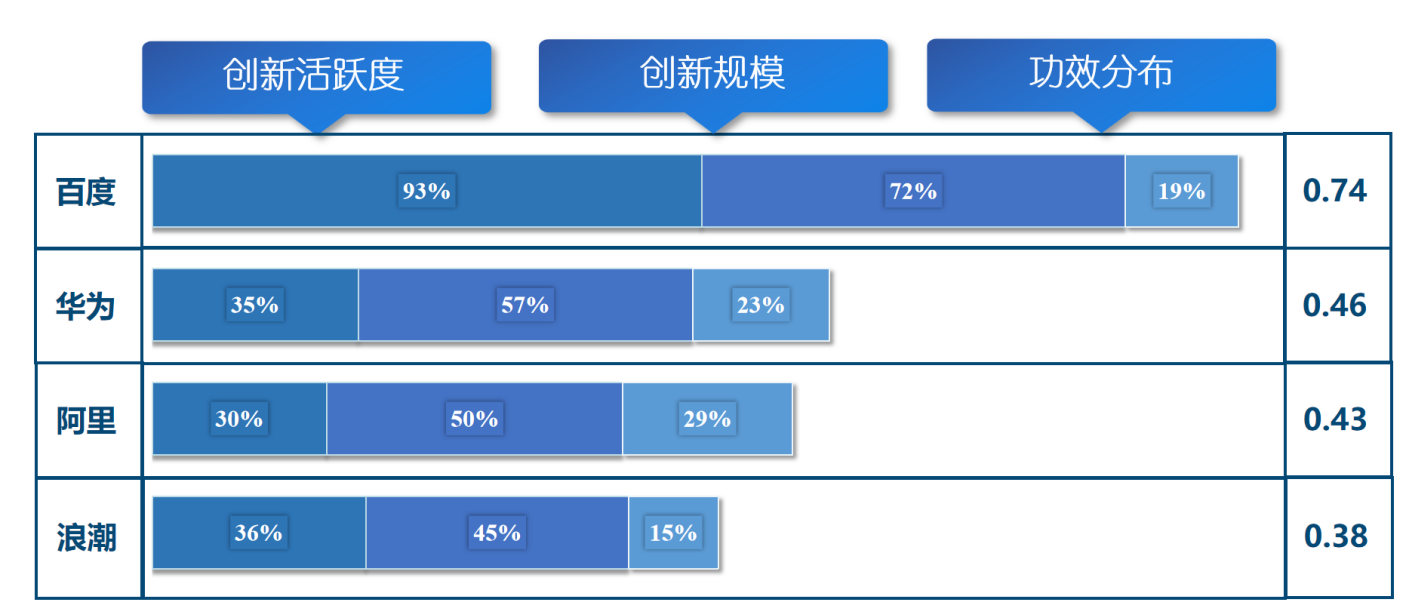 《新一代人工智能專利技術分析報告》發(fā)布，加快構筑新一代AI創(chuàng)新發(fā)展軟件框架支撐底座