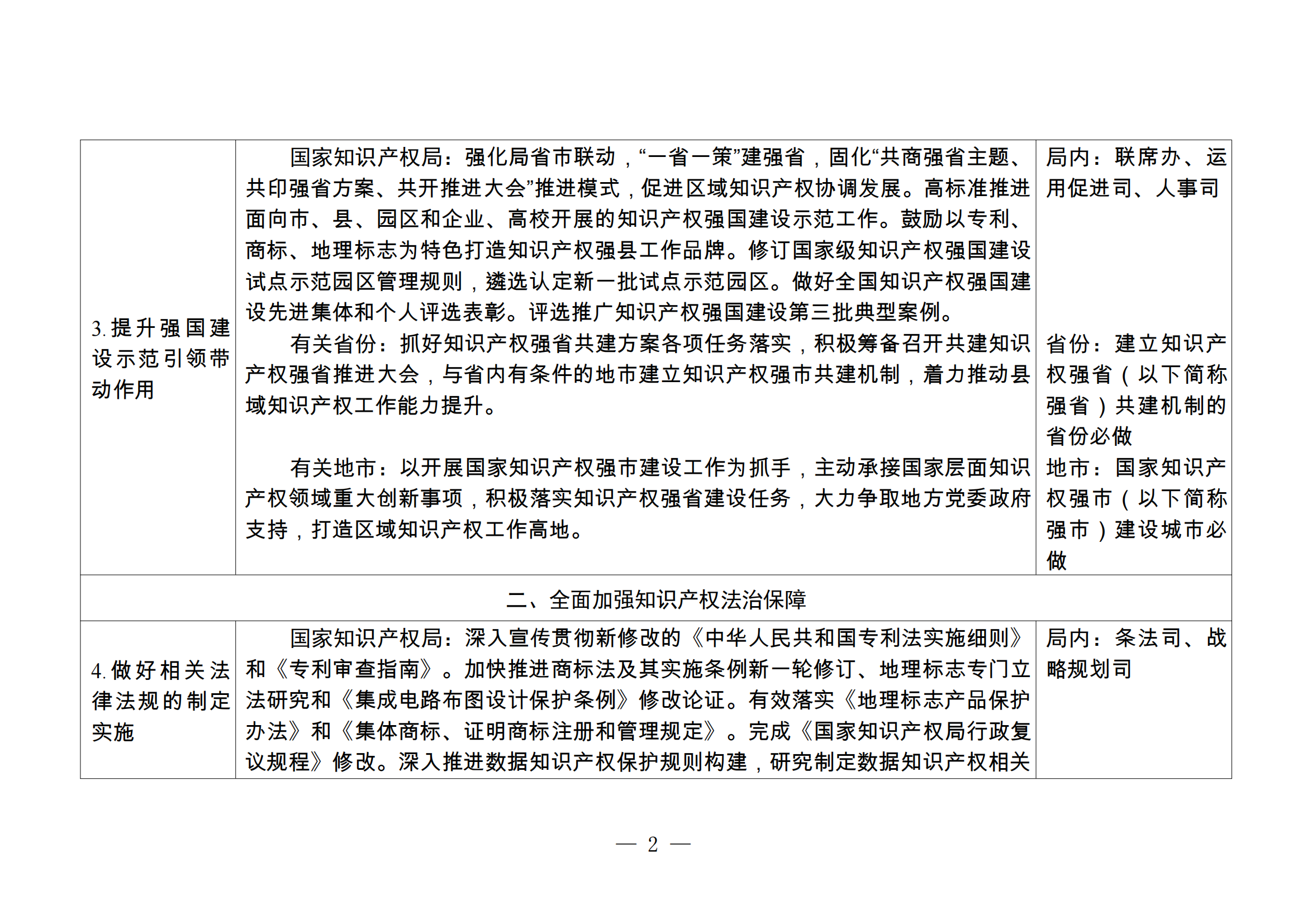 國知局：《2024年推動(dòng)知識產(chǎn)權(quán)高質(zhì)量發(fā)展任務(wù)清單》全文發(fā)布