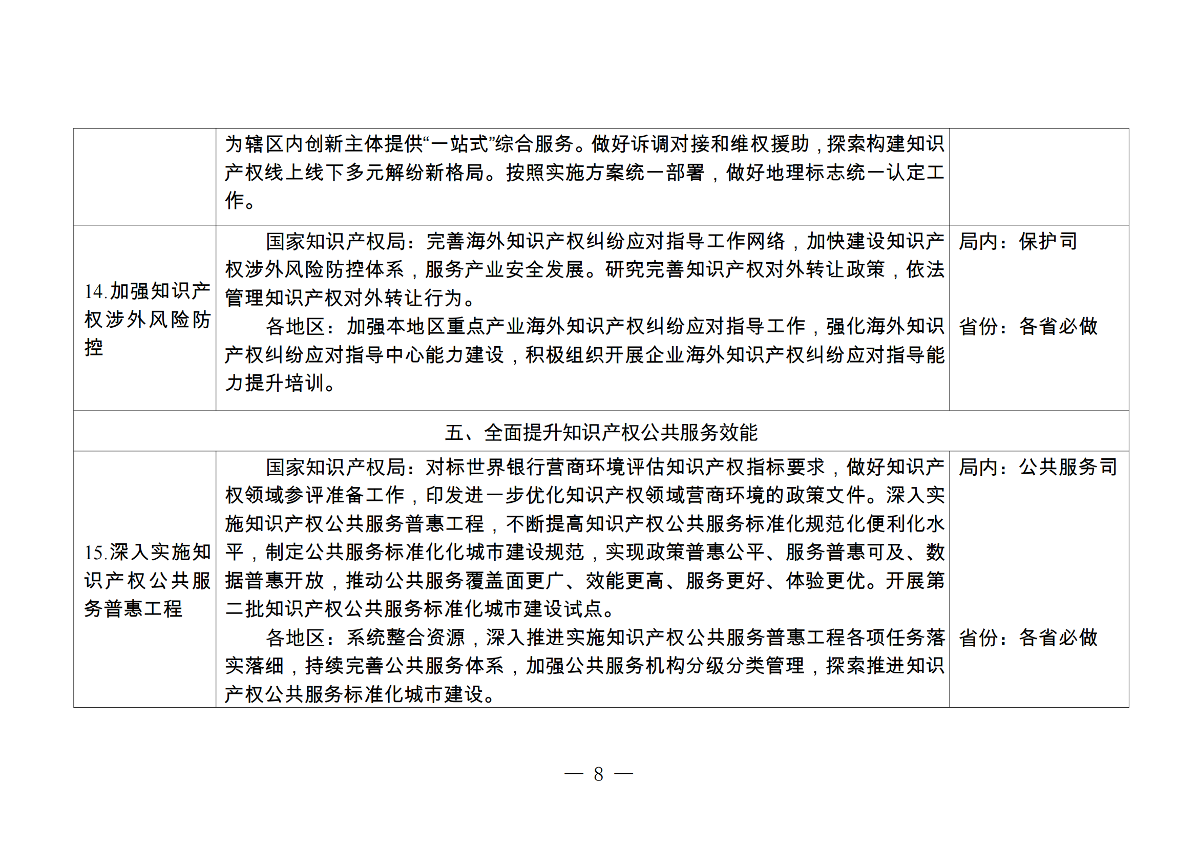 國知局：《2024年推動(dòng)知識產(chǎn)權(quán)高質(zhì)量發(fā)展任務(wù)清單》全文發(fā)布