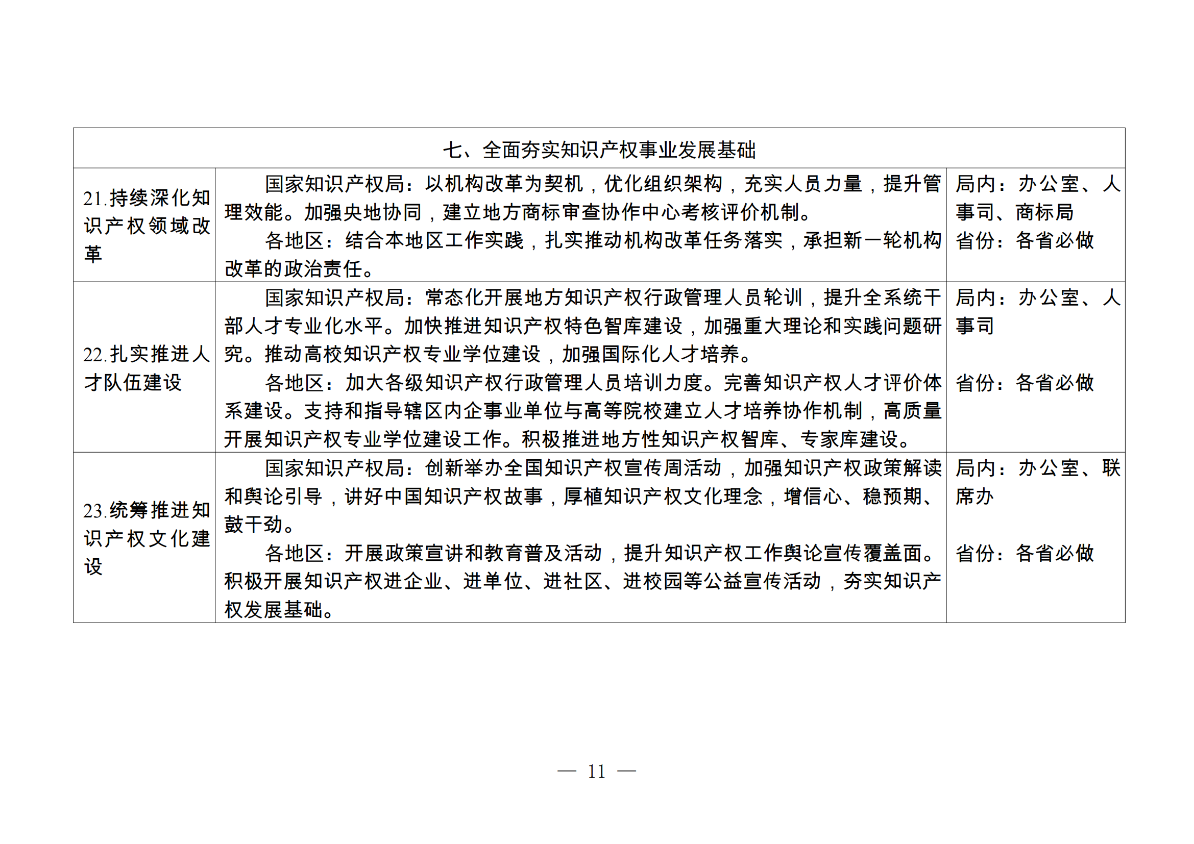 國知局：《2024年推動(dòng)知識產(chǎn)權(quán)高質(zhì)量發(fā)展任務(wù)清單》全文發(fā)布