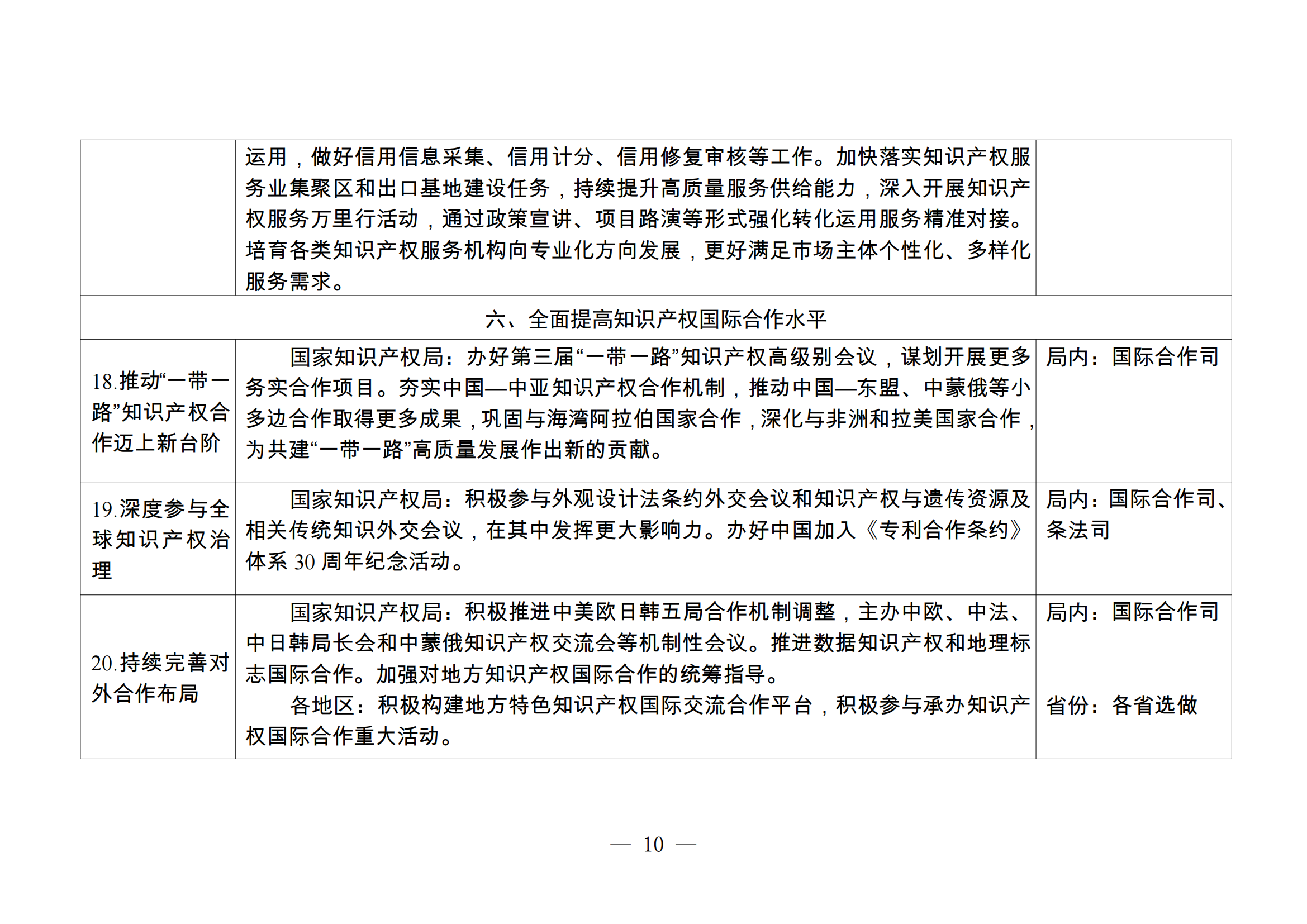 國知局：《2024年推動(dòng)知識產(chǎn)權(quán)高質(zhì)量發(fā)展任務(wù)清單》全文發(fā)布