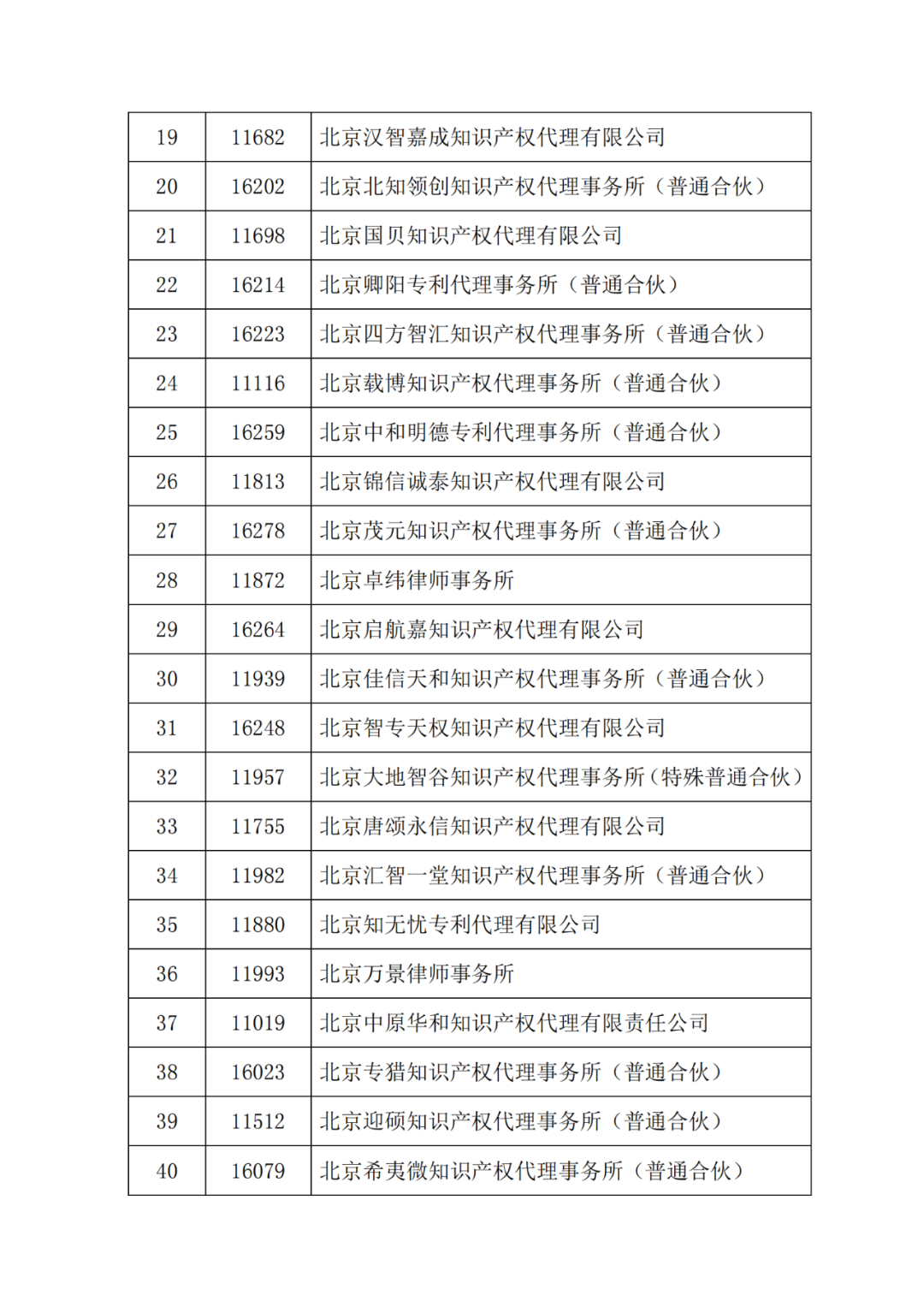 最新！多家代理機構(gòu)被停止/暫停專利預(yù)審服務(wù)資格，因被列入經(jīng)營異常名錄｜附名單