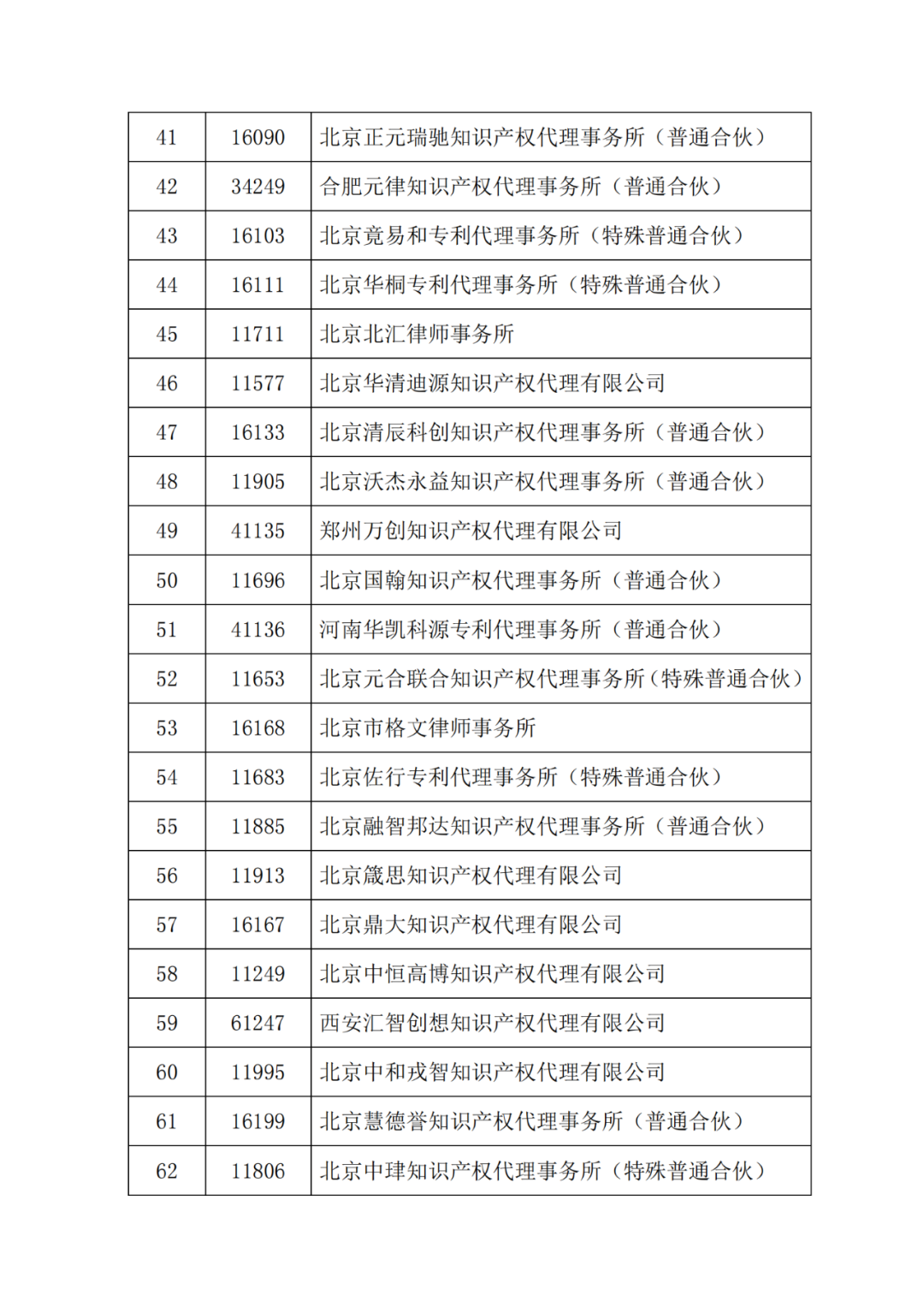 最新！多家代理機構(gòu)被停止/暫停專利預(yù)審服務(wù)資格，因被列入經(jīng)營異常名錄｜附名單