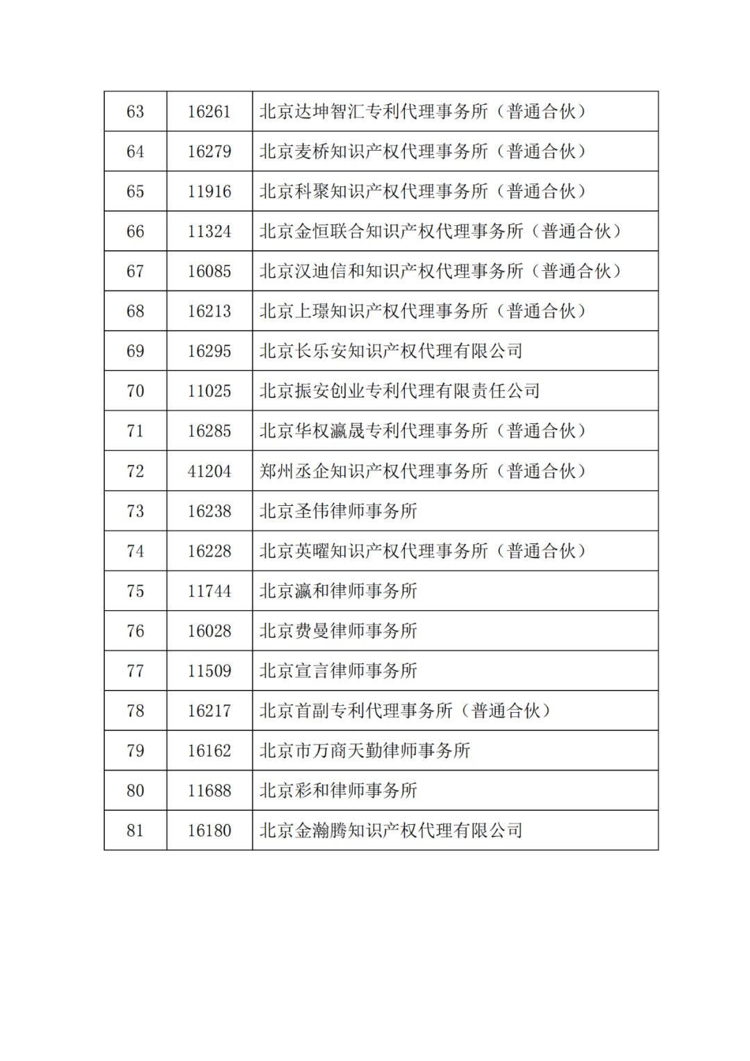 最新！多家代理機構(gòu)被停止/暫停專利預(yù)審服務(wù)資格，因被列入經(jīng)營異常名錄｜附名單