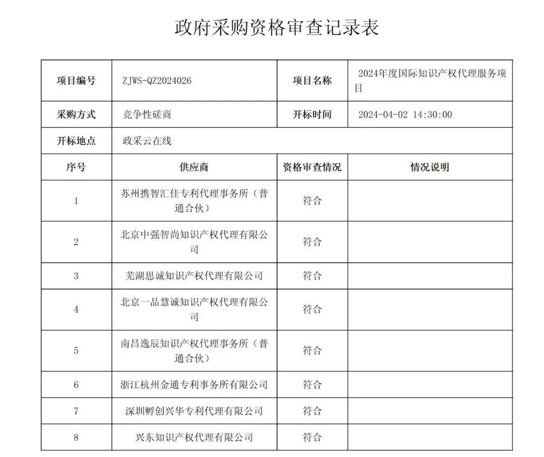 PCT專利申請13500元，美國專利申請53800元！衢州某醫(yī)院國際知識產(chǎn)權(quán)代理服務(wù)招標(biāo)結(jié)果公布