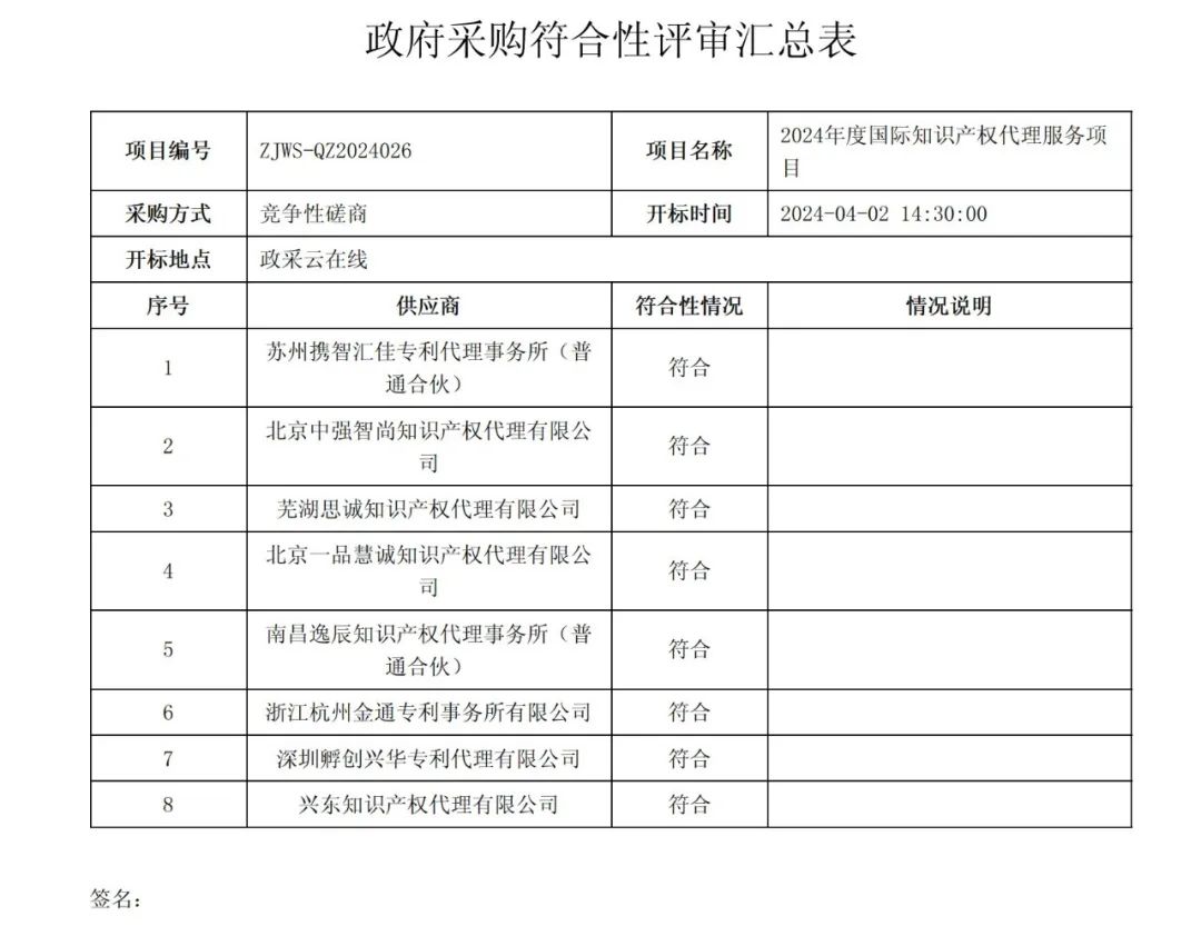 PCT專利申請13500元，美國專利申請53800元！衢州某醫(yī)院國際知識產(chǎn)權(quán)代理服務(wù)招標(biāo)結(jié)果公布