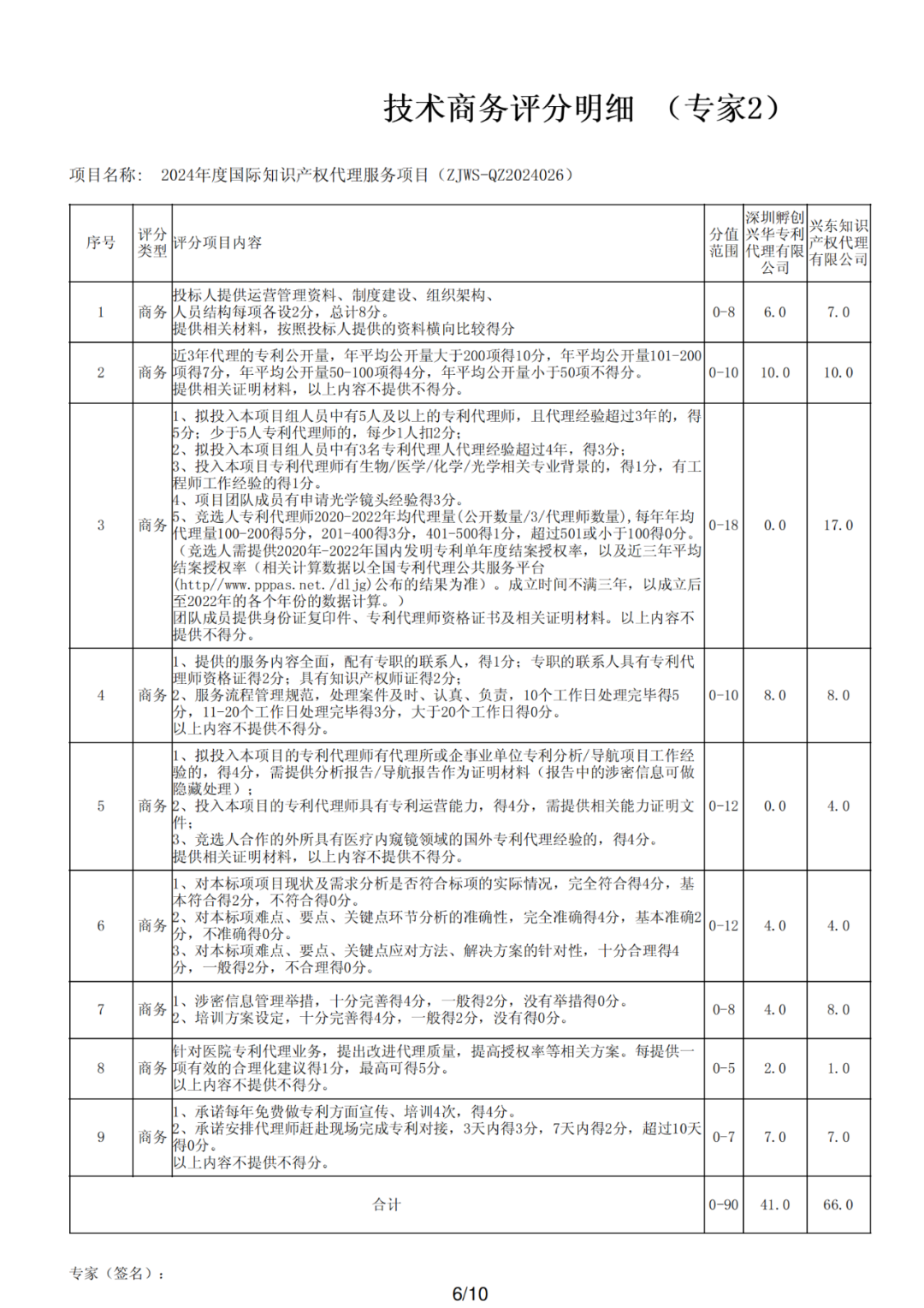 PCT專利申請13500元，美國專利申請53800元！衢州某醫(yī)院國際知識產(chǎn)權(quán)代理服務(wù)招標(biāo)結(jié)果公布