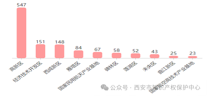 發(fā)明授權率高達85%，實用新型授權率99%，外觀設計授權率100%｜附情況通報