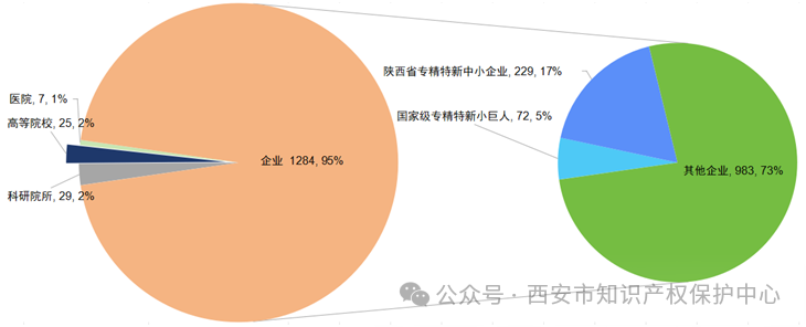 發(fā)明授權率高達85%，實用新型授權率99%，外觀設計授權率100%｜附情況通報