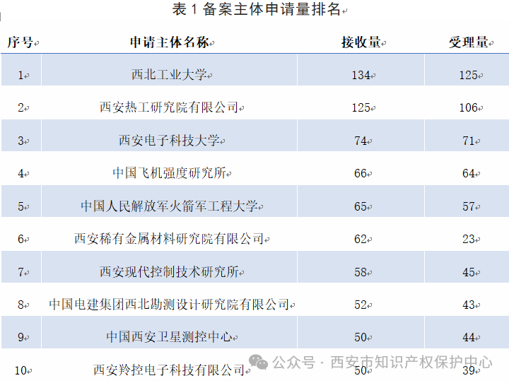 發(fā)明授權率高達85%，實用新型授權率99%，外觀設計授權率100%｜附情況通報