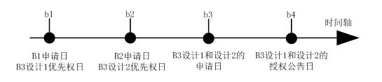 專利局所倡導(dǎo)之外觀設(shè)計(jì)本國優(yōu)先權(quán)部分運(yùn)用場景的潛在法律風(fēng)險(xiǎn)分析