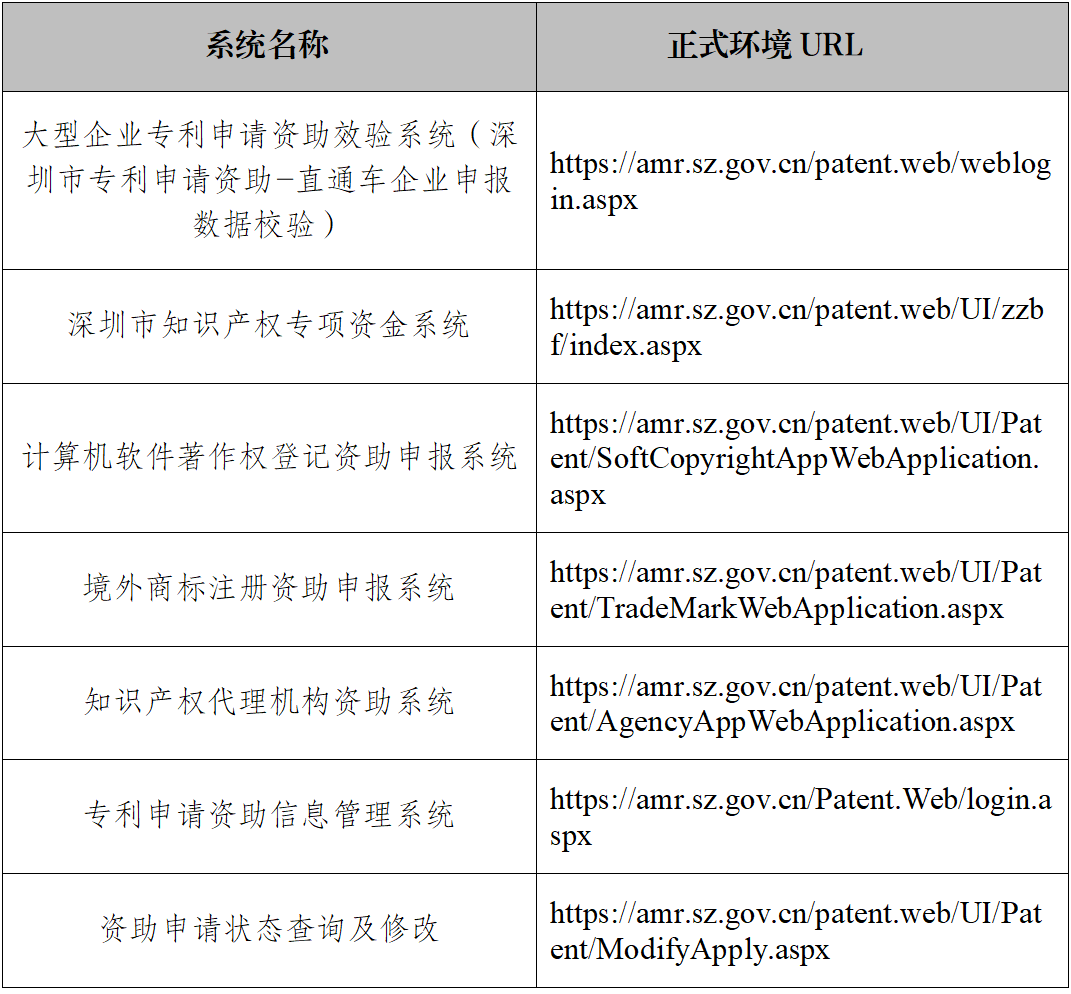 該地資助審核系統(tǒng)臨時(shí)關(guān)停！