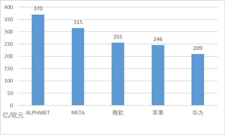 華為專利申請(qǐng)全球“遙遙領(lǐng)先”，中國(guó)企業(yè)掌握世界話語權(quán)了嗎？