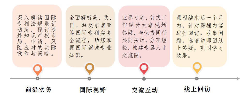 廣州首站！涉外專利代理高級(jí)研修班火熱啟動(dòng)