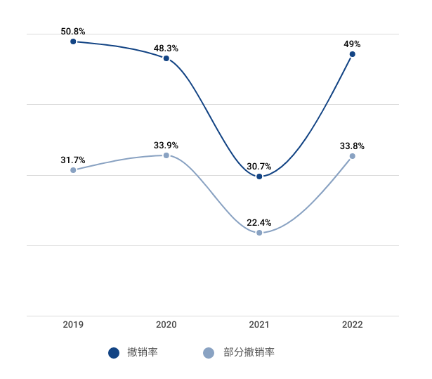 不用則廢：中國(guó)對(duì)連續(xù)三年不使用注冊(cè)商標(biāo)的撤銷(xiāo)風(fēng)險(xiǎn)不斷上升