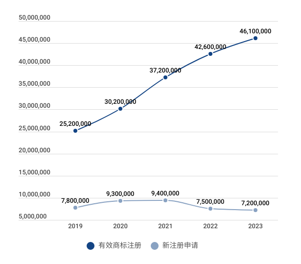 不用則廢：中國對連續(xù)三年不使用注冊商標的撤銷風險不斷上升