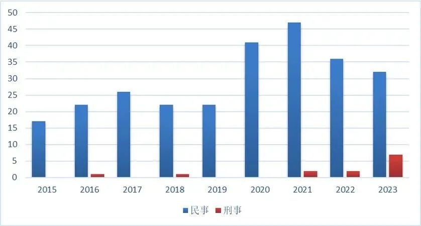 上海三中院、上海知產(chǎn)法院：商業(yè)秘密典型案例（2015-2023）發(fā)布！