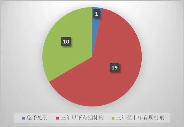 上海三中院、上海知產(chǎn)法院：商業(yè)秘密典型案例（2015-2023）發(fā)布！