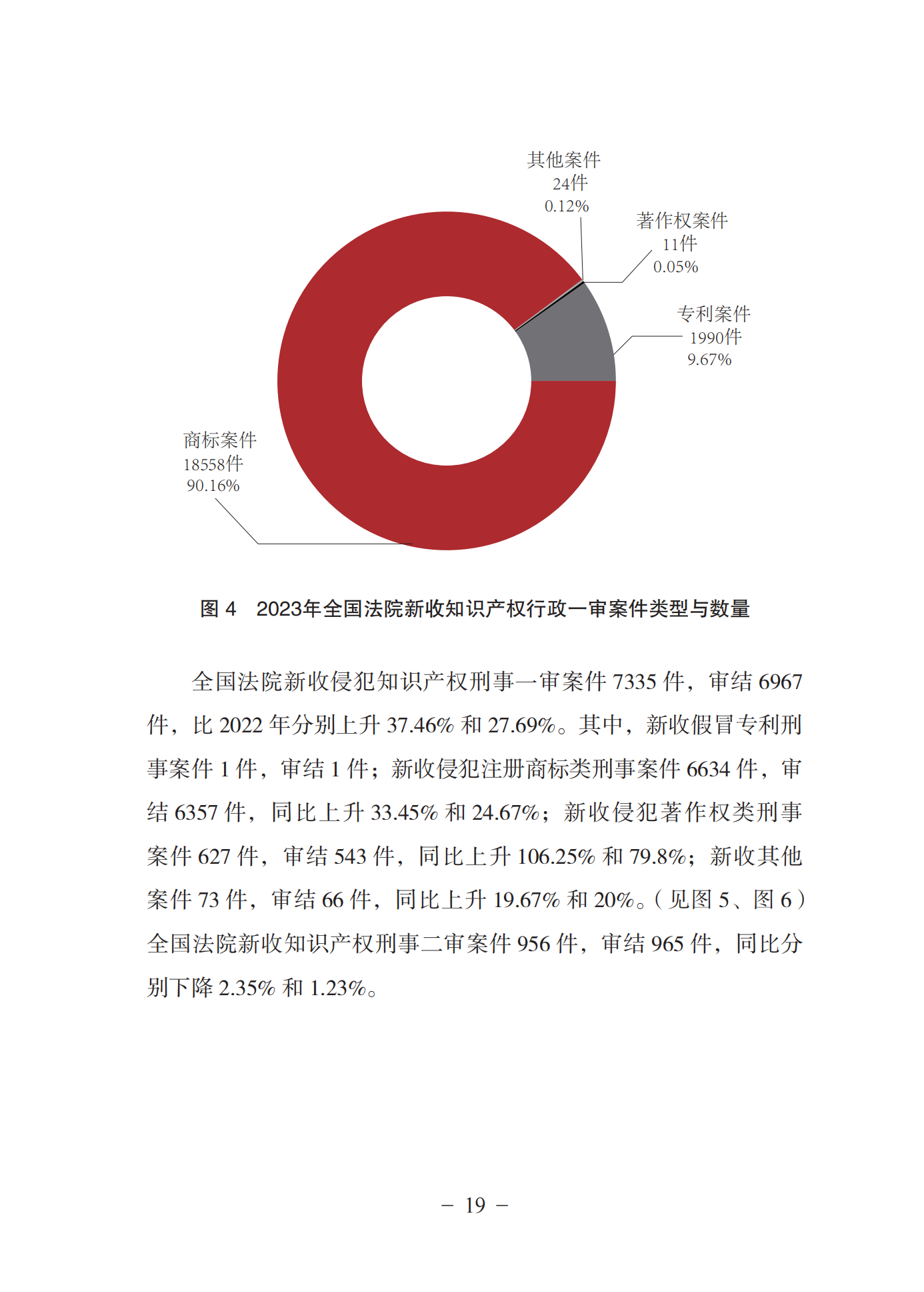 《中國(guó)法院知識(shí)產(chǎn)權(quán)司法保護(hù)狀況(2023年)》全文發(fā)布！