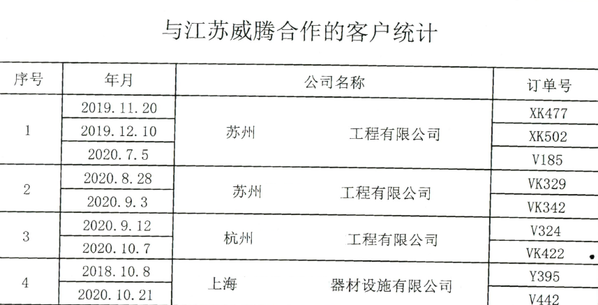 2023年無錫法院十大知識(shí)產(chǎn)權(quán)司法保護(hù)典型案例