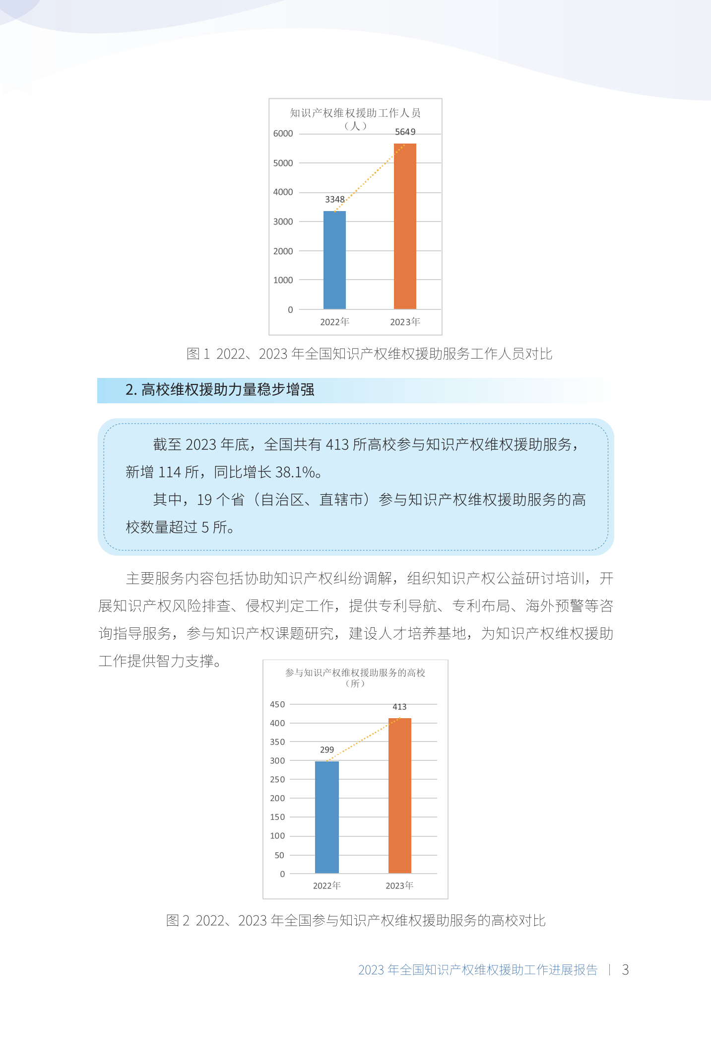 《2023年全國(guó)知識(shí)產(chǎn)權(quán)維權(quán)援助工作進(jìn)展報(bào)告》全文發(fā)布！