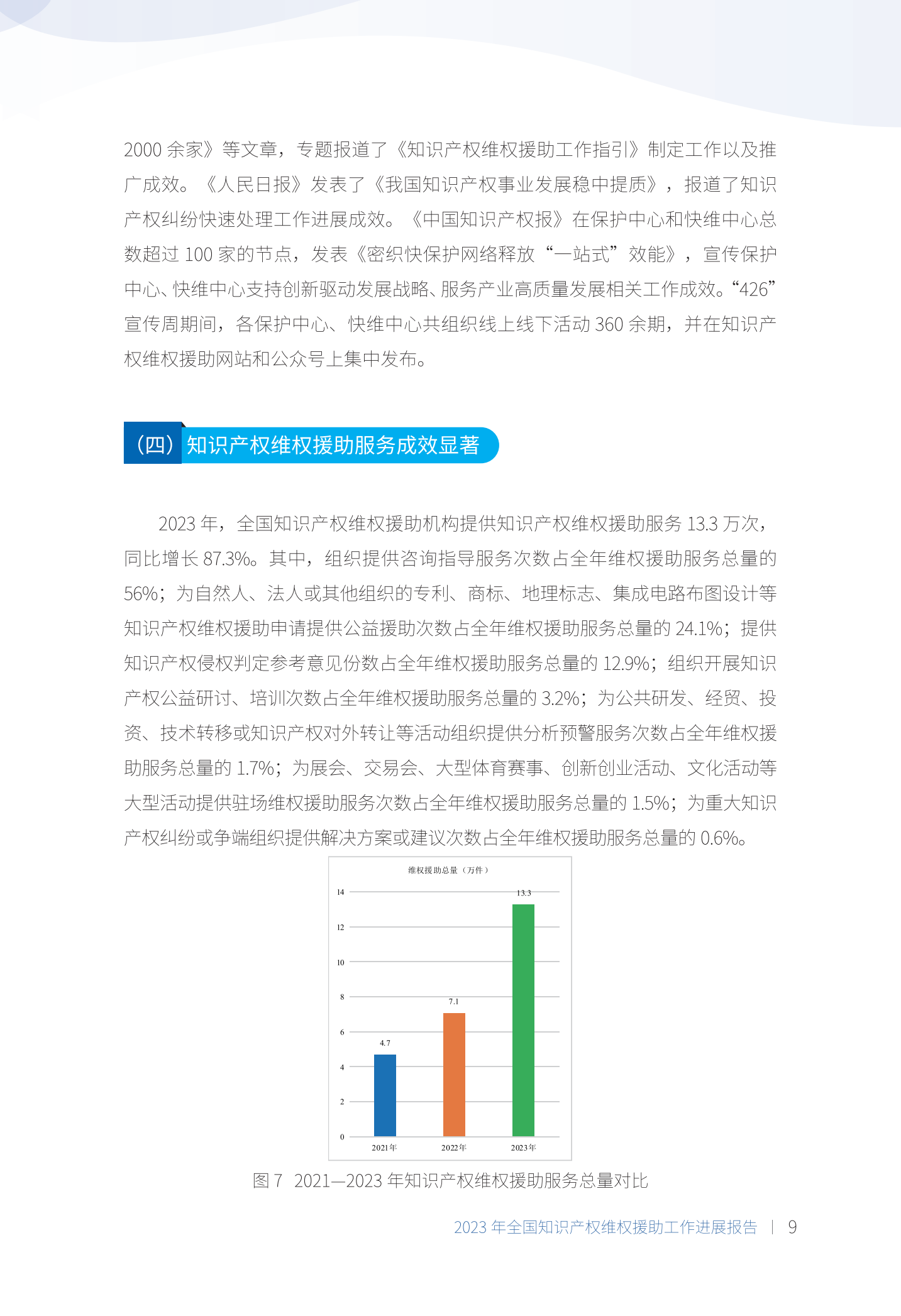 《2023年全國(guó)知識(shí)產(chǎn)權(quán)維權(quán)援助工作進(jìn)展報(bào)告》全文發(fā)布！