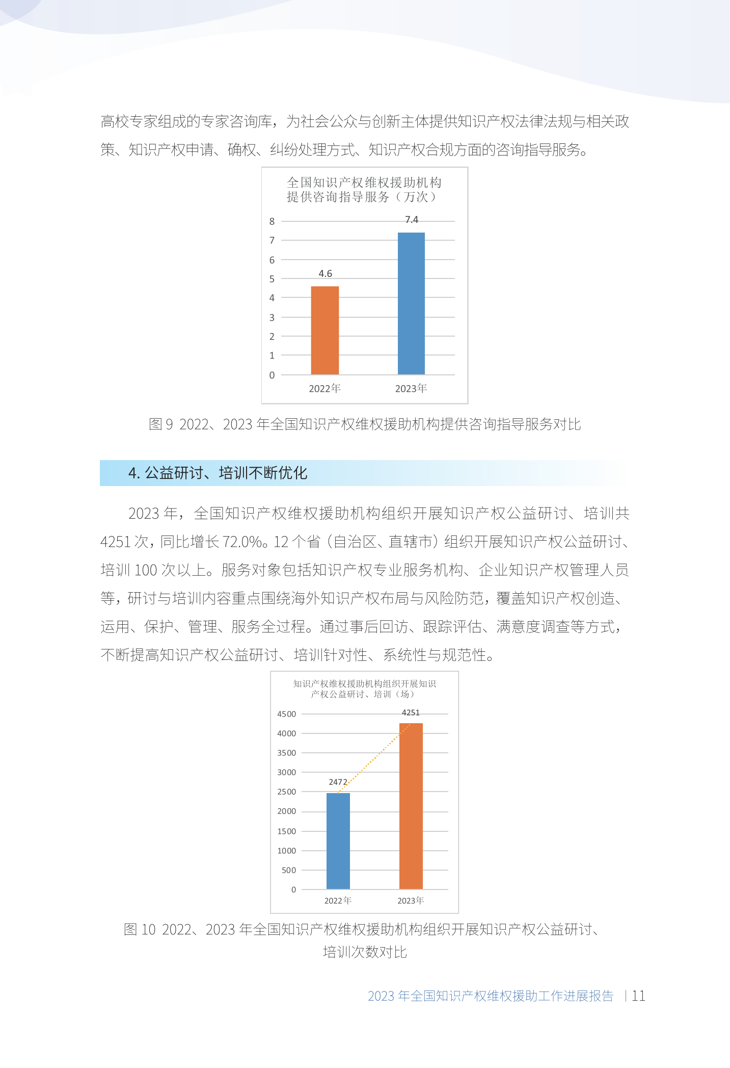 《2023年全國(guó)知識(shí)產(chǎn)權(quán)維權(quán)援助工作進(jìn)展報(bào)告》全文發(fā)布！