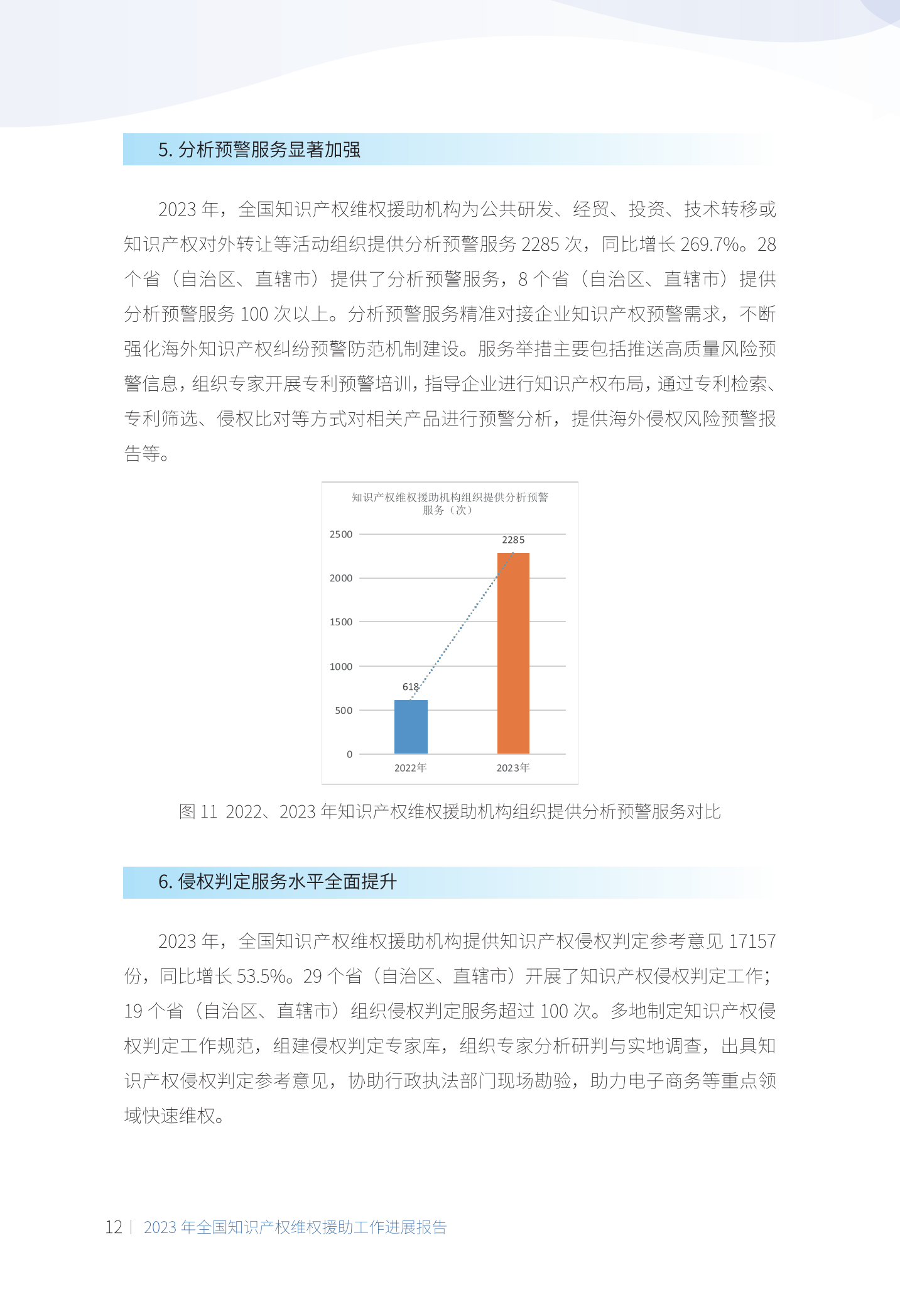 《2023年全國(guó)知識(shí)產(chǎn)權(quán)維權(quán)援助工作進(jìn)展報(bào)告》全文發(fā)布！