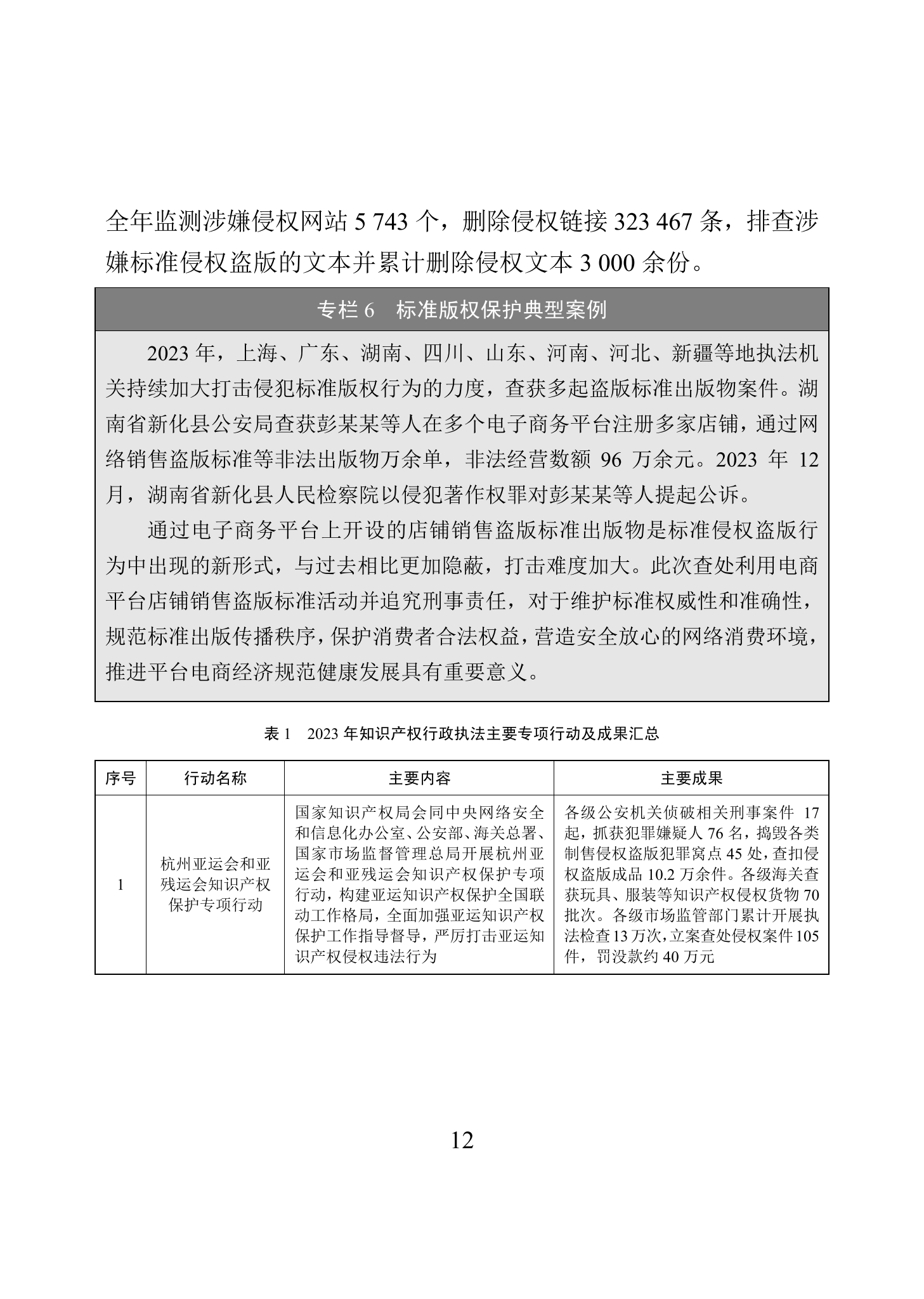 “2023年中國知識產(chǎn)權(quán)保護(hù)狀況”白皮書發(fā)布｜附全文