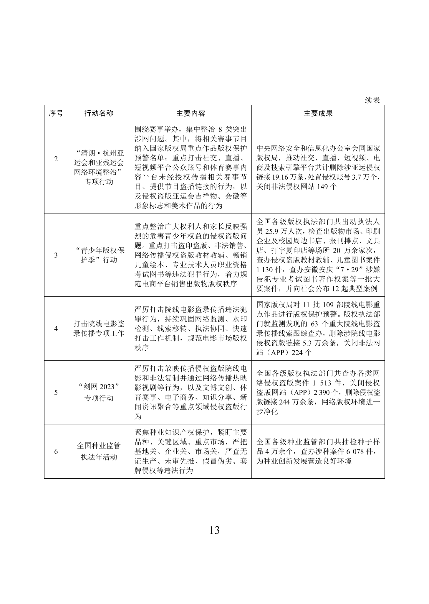 “2023年中國知識產(chǎn)權(quán)保護(hù)狀況”白皮書發(fā)布｜附全文