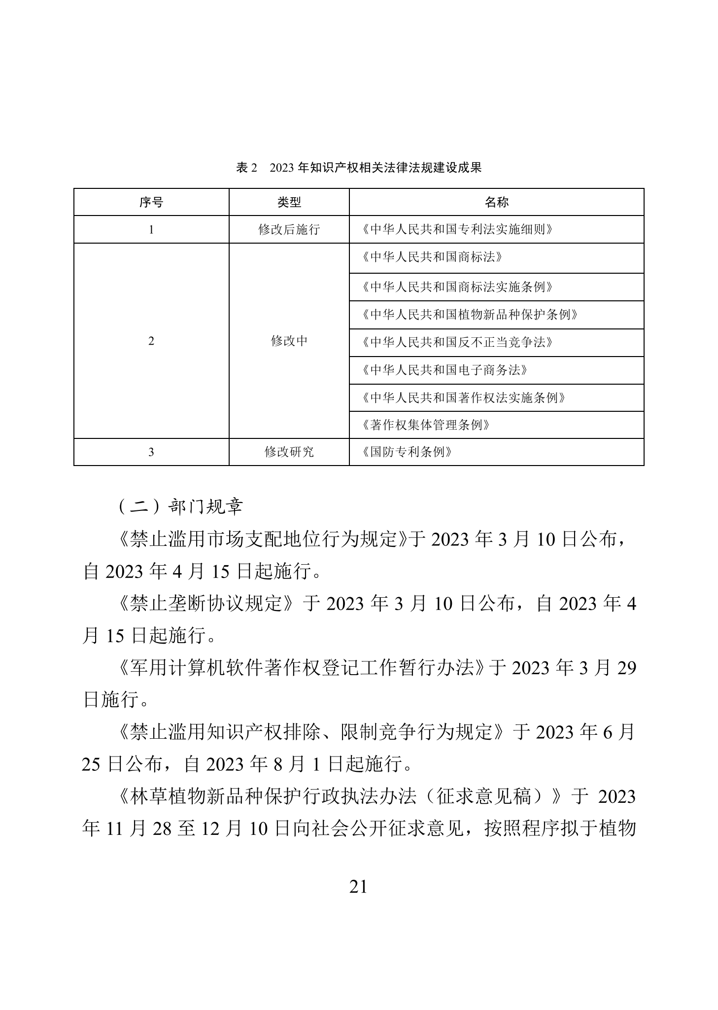 “2023年中國知識產(chǎn)權(quán)保護(hù)狀況”白皮書發(fā)布｜附全文