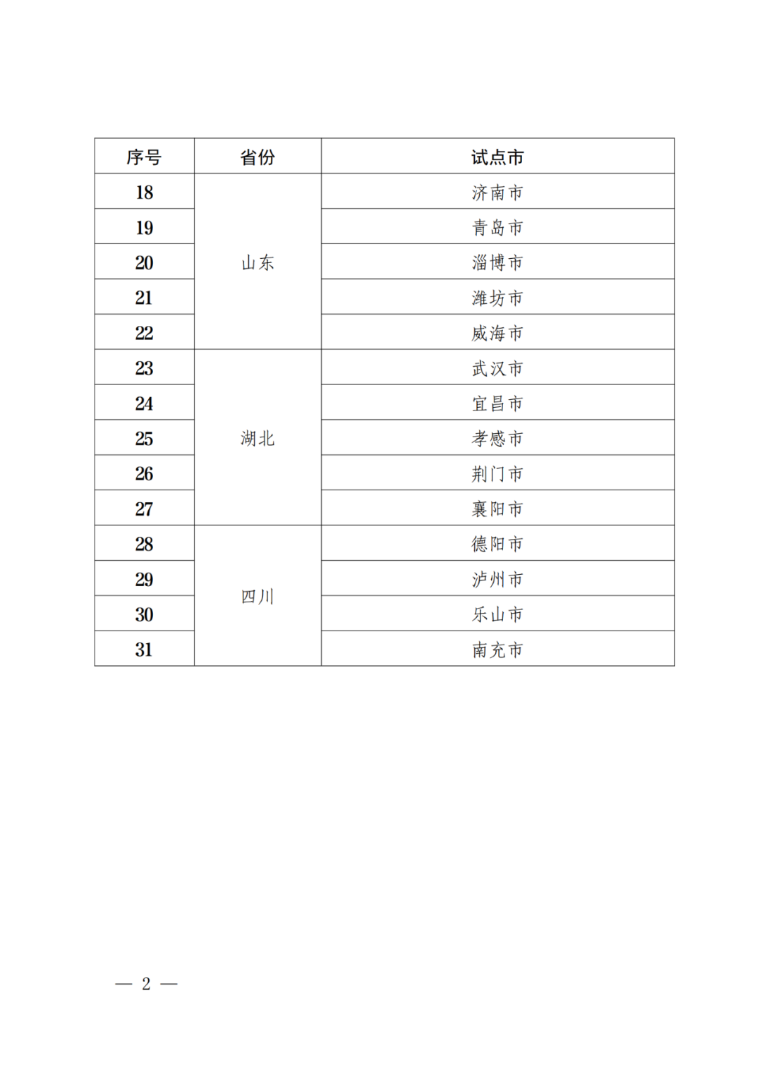 國(guó)知局：批復(fù)31個(gè)市域、55個(gè)縣域國(guó)家級(jí)專利侵權(quán)糾紛行政裁決規(guī)范化建設(shè)試點(diǎn)！