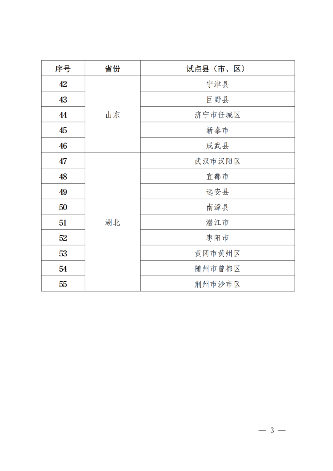 國(guó)知局：批復(fù)31個(gè)市域、55個(gè)縣域國(guó)家級(jí)專利侵權(quán)糾紛行政裁決規(guī)范化建設(shè)試點(diǎn)！