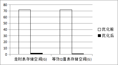 從權(quán)利要求的多角度布局案例，淺談高價(jià)值專利的撰寫