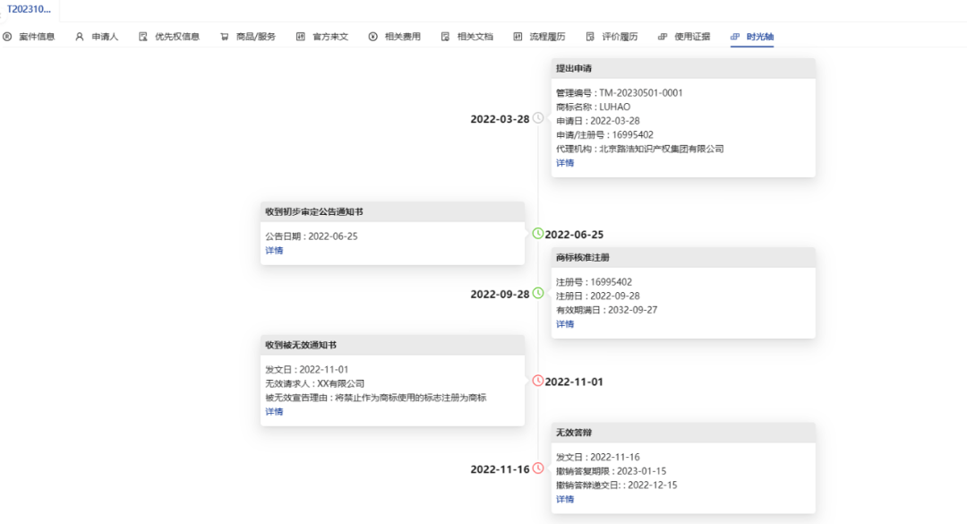 譽(yù)品牌 ——品牌管理與商標(biāo)糾紛