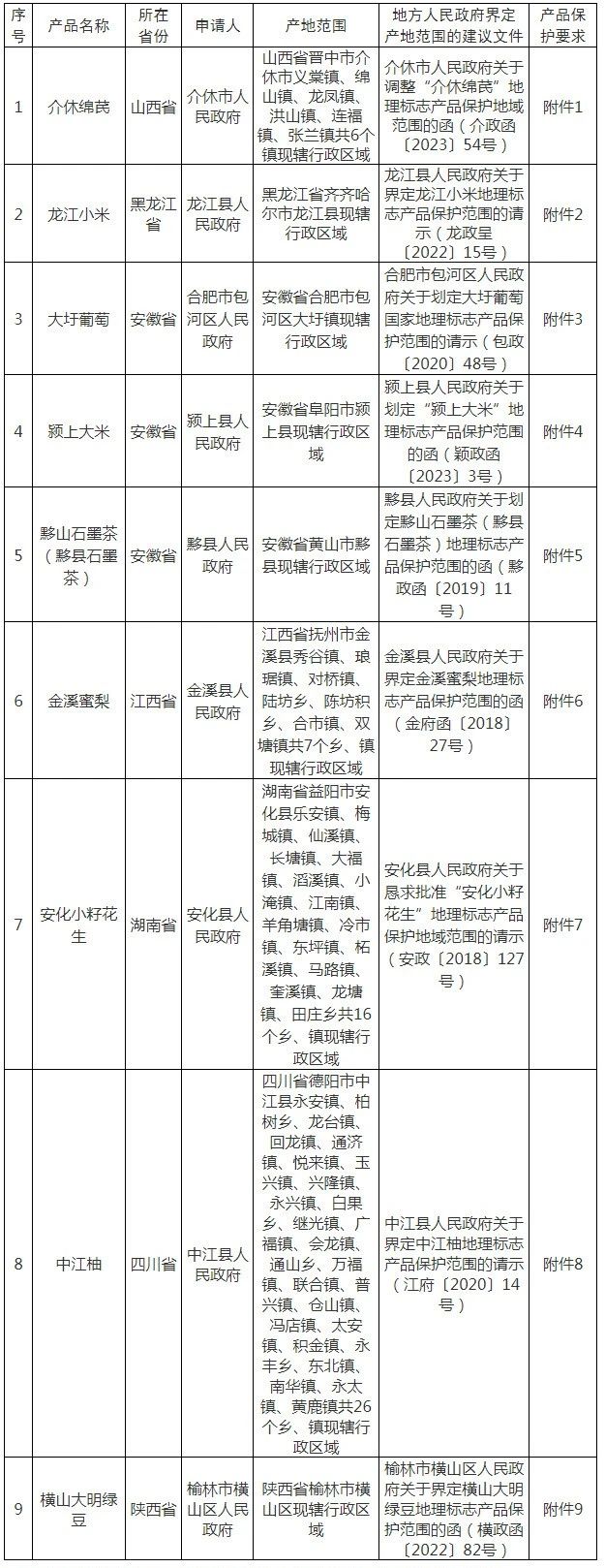 #晨報(bào)#被起訴專利侵權(quán)，康希通信：積極應(yīng)訴，堅(jiān)決捍衛(wèi)自有知識(shí)產(chǎn)權(quán)；因?qū)＠謾?quán)，動(dòng)視暴雪被判賠償2340萬(wàn)美元