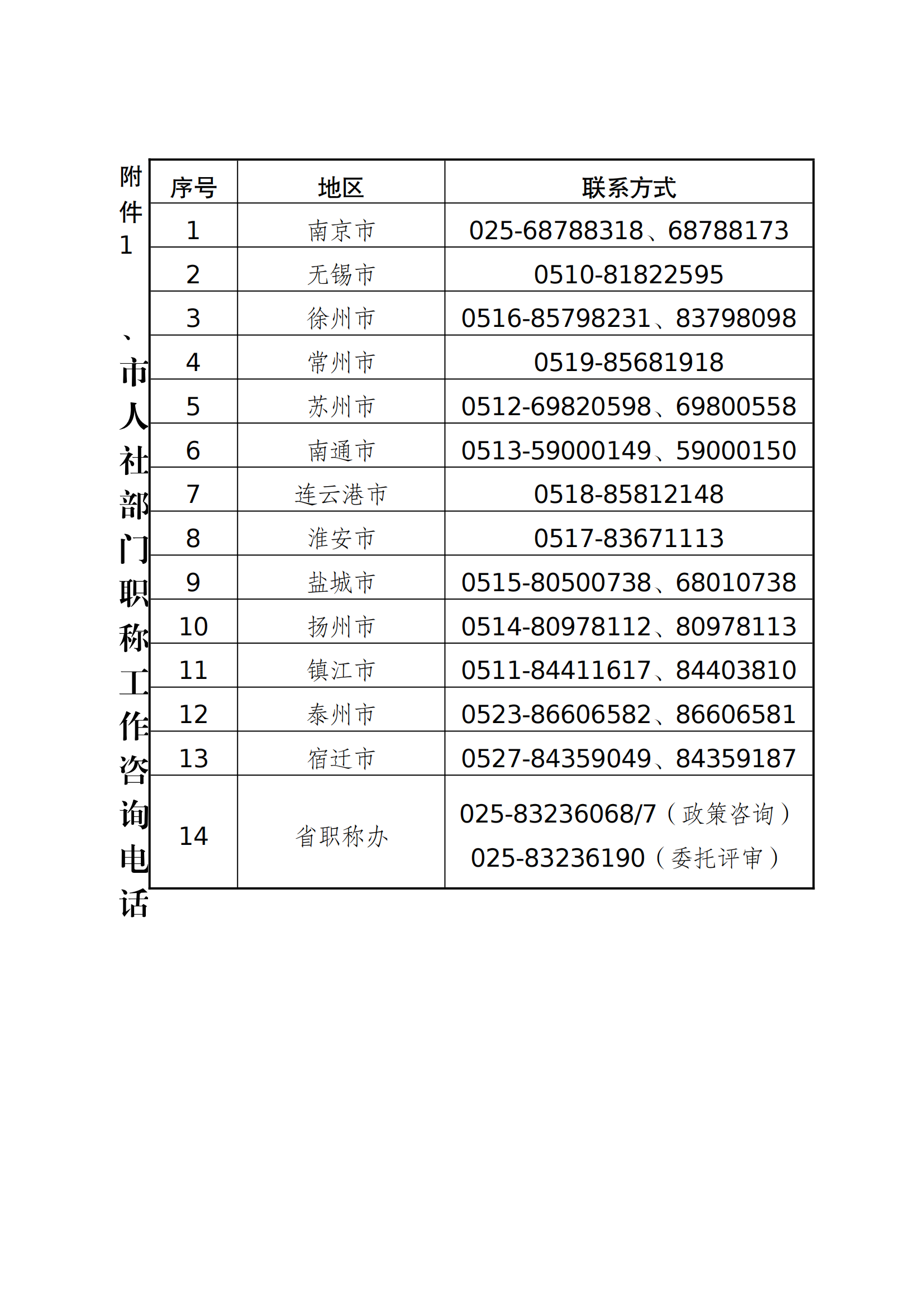 職稱評審有變！中/初級知識產(chǎn)權(quán)職稱不再進行相應層級職稱評審或認定