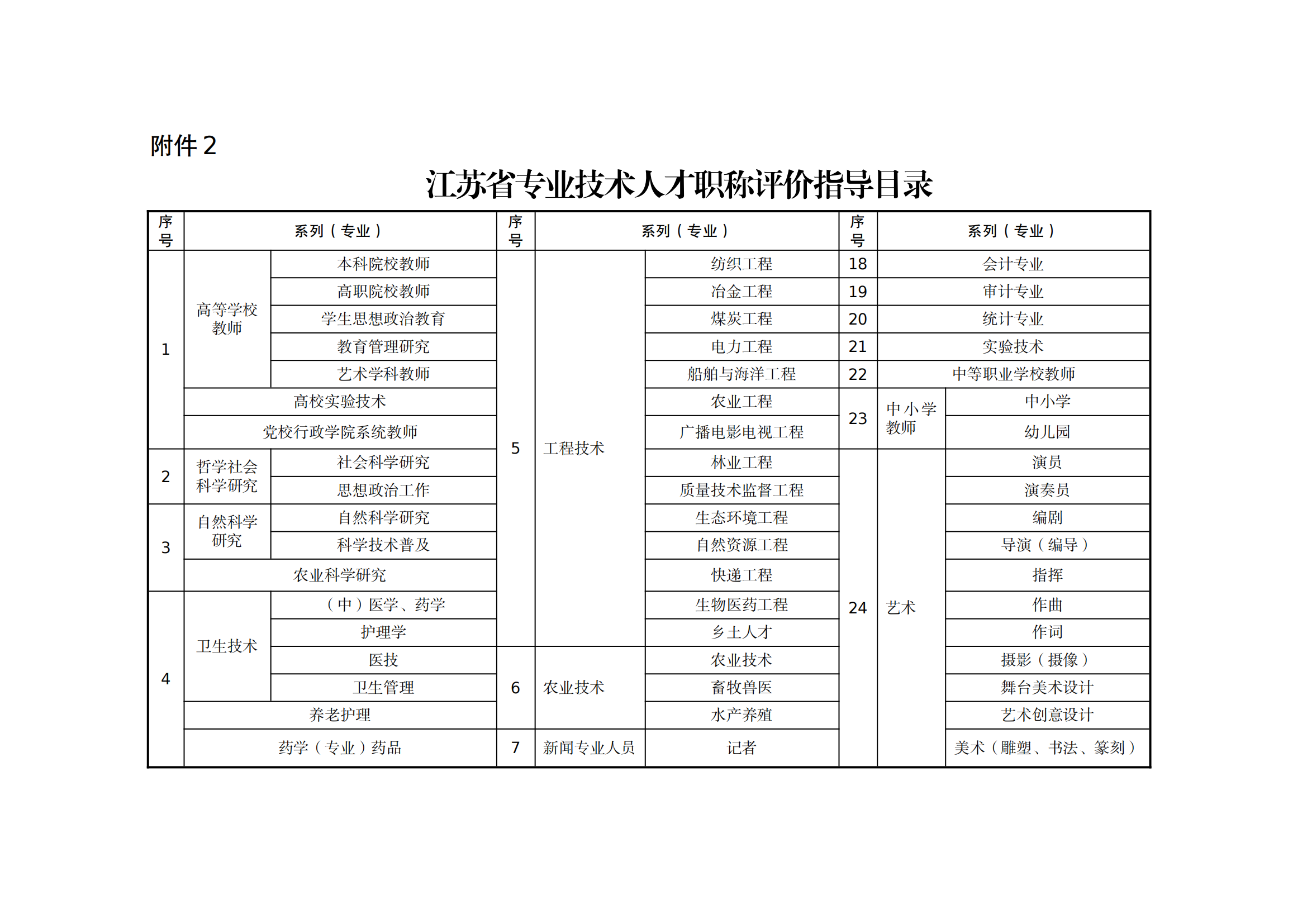 職稱評審有變！中/初級知識產(chǎn)權(quán)職稱不再進行相應層級職稱評審或認定