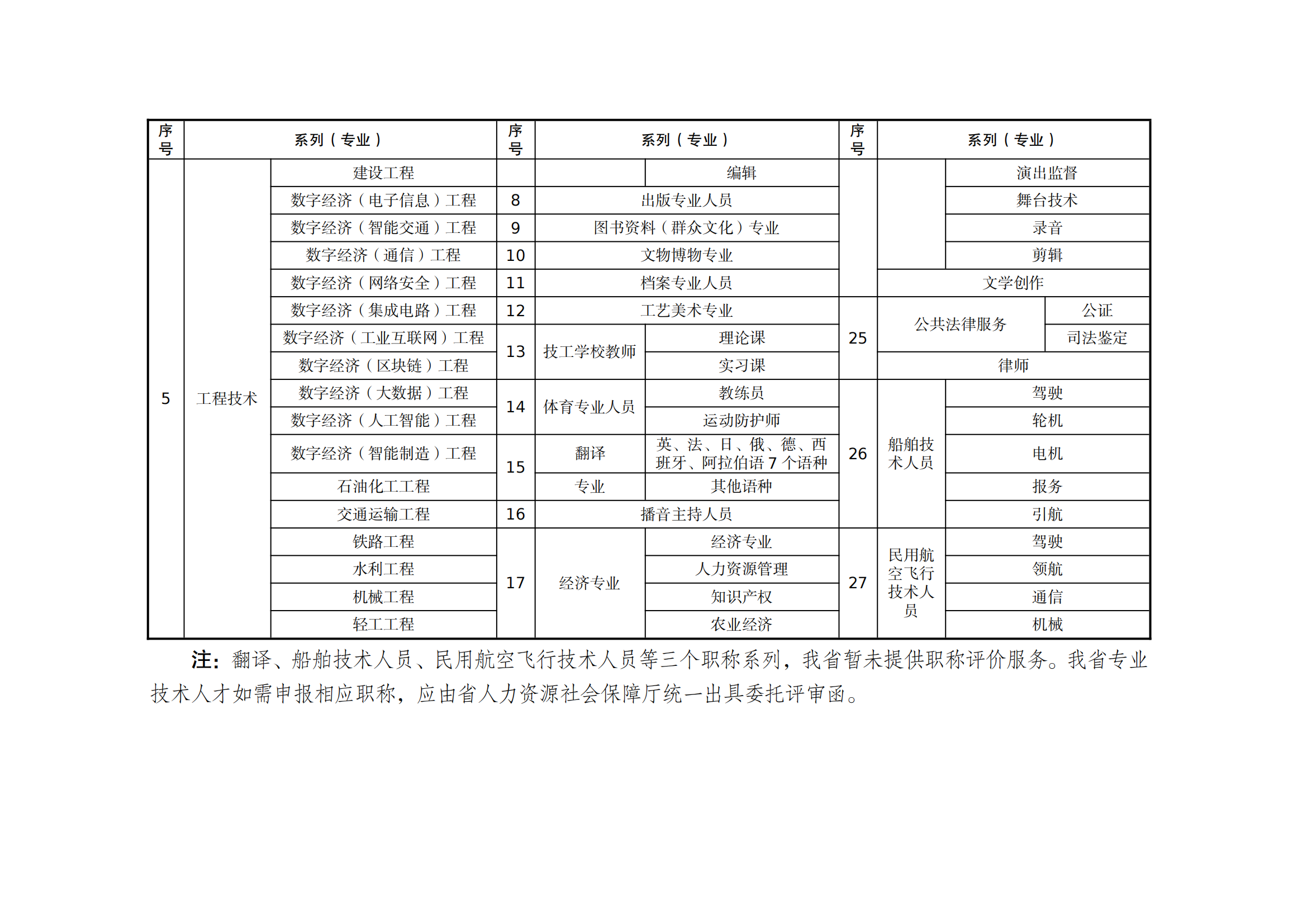 職稱評審有變！中/初級知識產(chǎn)權(quán)職稱不再進行相應層級職稱評審或認定