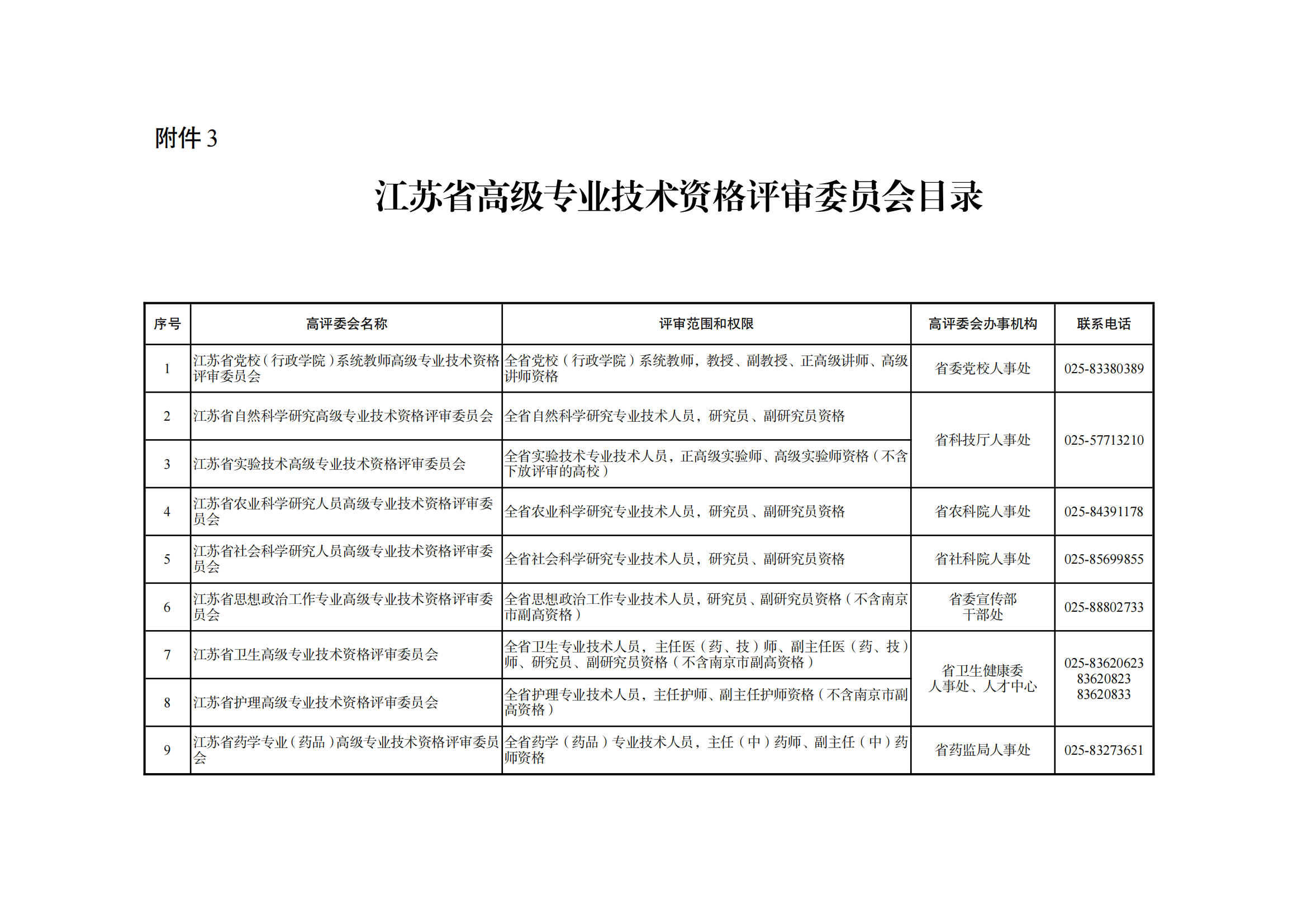 職稱評審有變！中/初級知識產(chǎn)權(quán)職稱不再進行相應層級職稱評審或認定