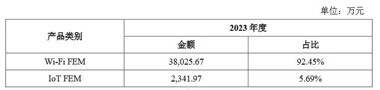 索賠3倍損失！康希通信被美國龍頭企業(yè)起訴專利侵權(quán)