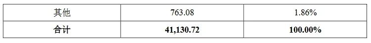 索賠3倍損失！康希通信被美國龍頭企業(yè)起訴專利侵權(quán)