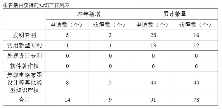 索賠3倍損失！康希通信被美國龍頭企業(yè)起訴專利侵權(quán)