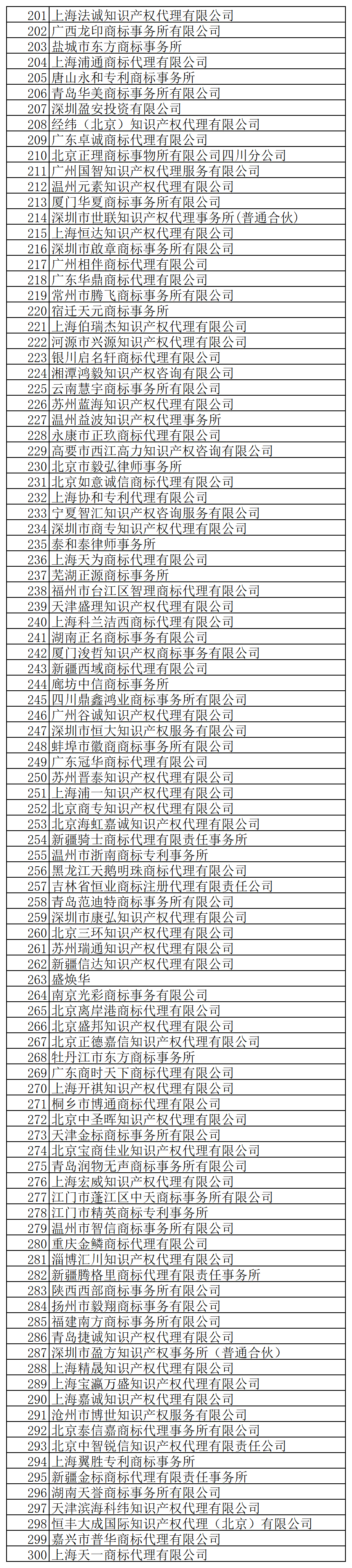 @代理機構(gòu)，商標(biāo)局退款！5月31日前申請！附公告+名單