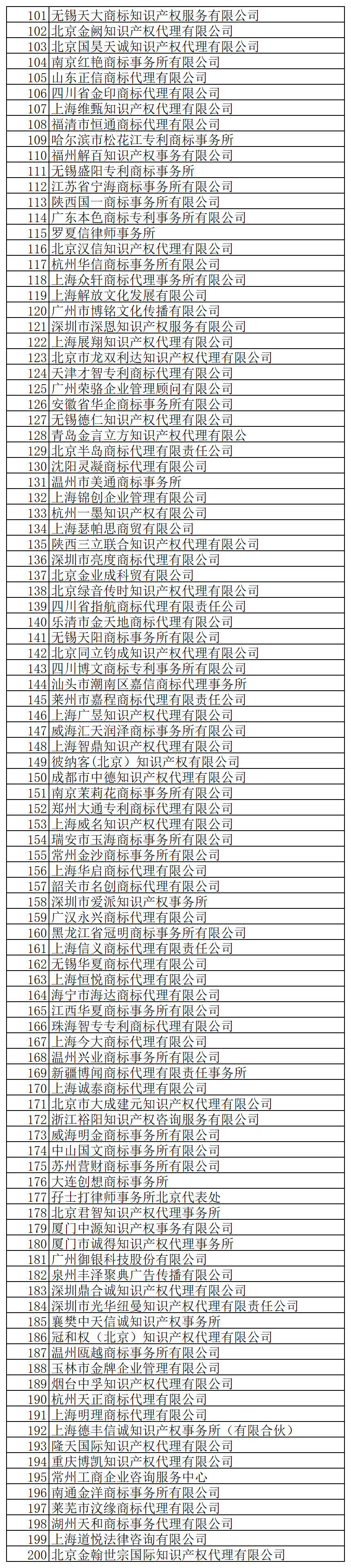 @代理機構(gòu)，商標(biāo)局退款！5月31日前申請！附公告+名單